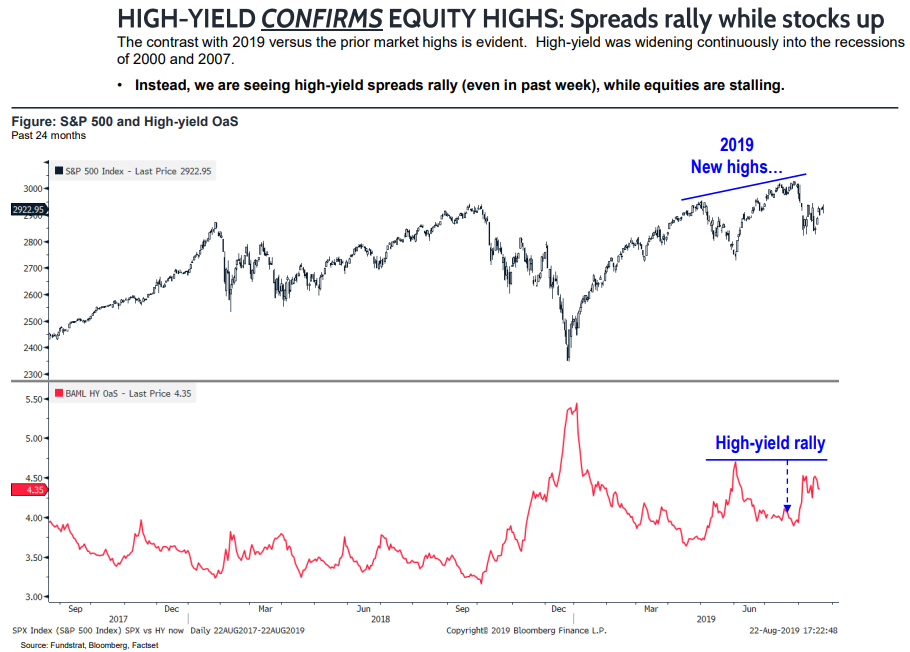 High Yield Confirms Equity Highs