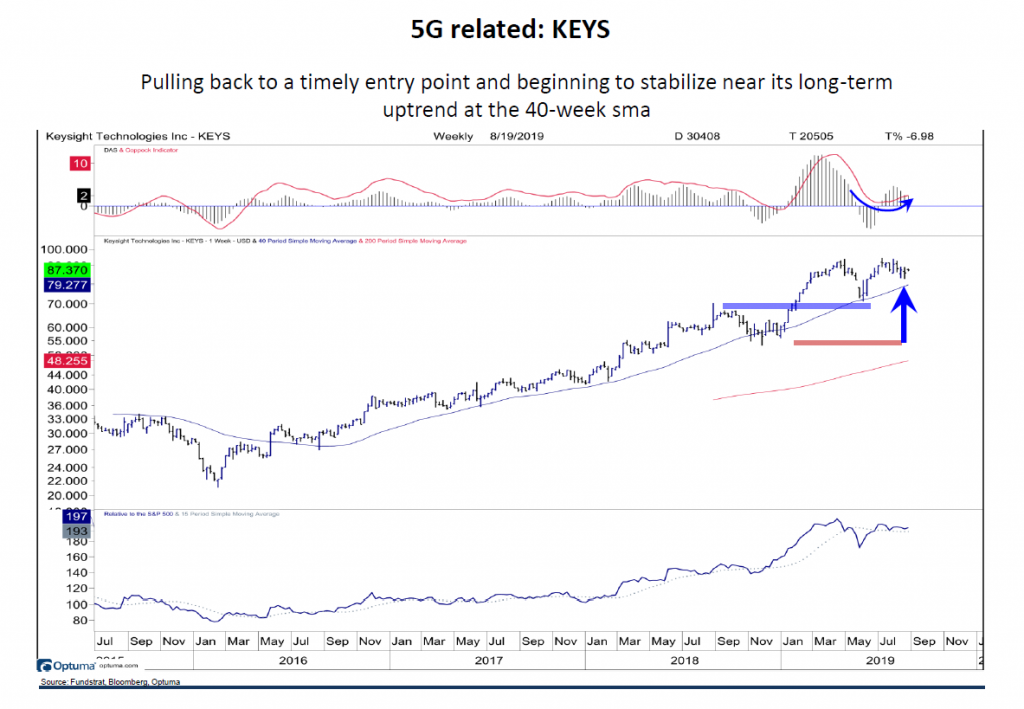 5G Related Ideas: KEYS