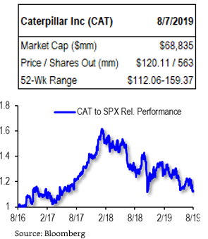 CAT Has More Lives; Shares Could Make a Comeback