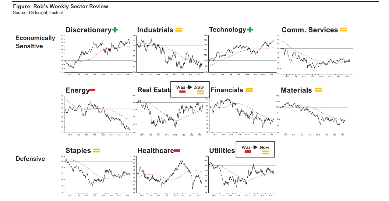 201908031 Another look back at 2016 as a guide through Q3 weakness