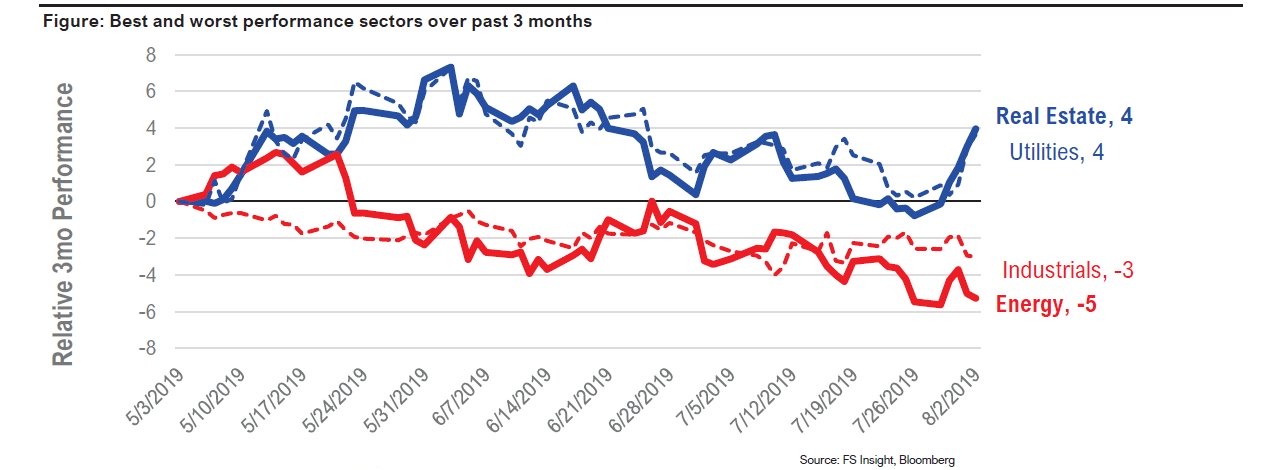 201908032 Another look back at 2016 as a guide through Q3 weakness