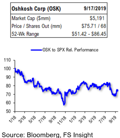 Market's Kibosh on Oshkosh Is a Potential Opportunity