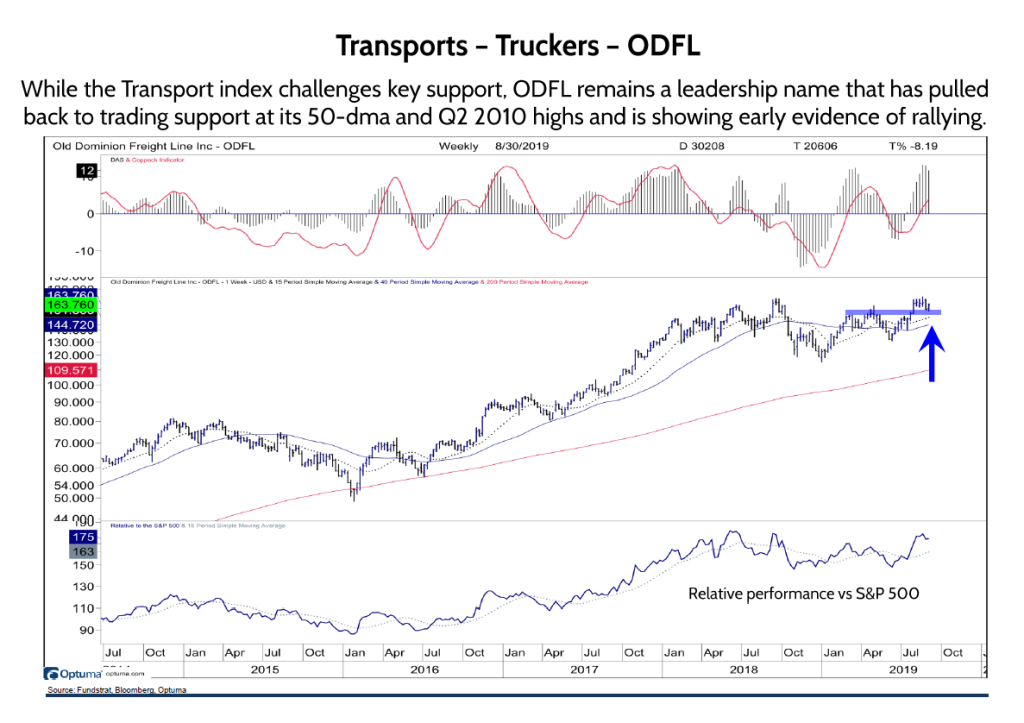 Trucking Sector Worth a Look