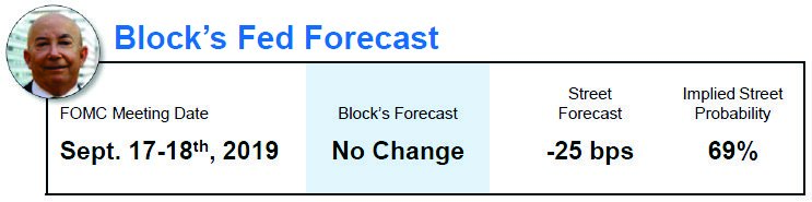 blocks fed forcast Budget deal approved; US China Trade Tensions Worsen with One Trump Tweet