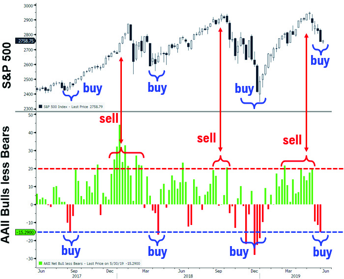 Investors Overly Negative: Ignore the 'Tower of Terror'