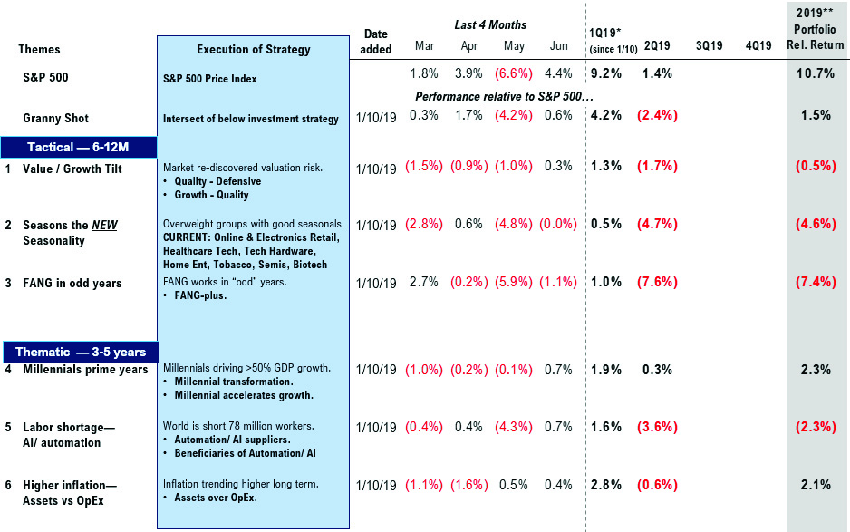 Investors Overly Negative: Ignore the 'Tower of Terror'
