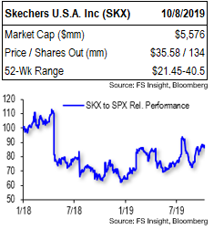 Volatile Skechers Stock Could Be Ready To Roll Higher