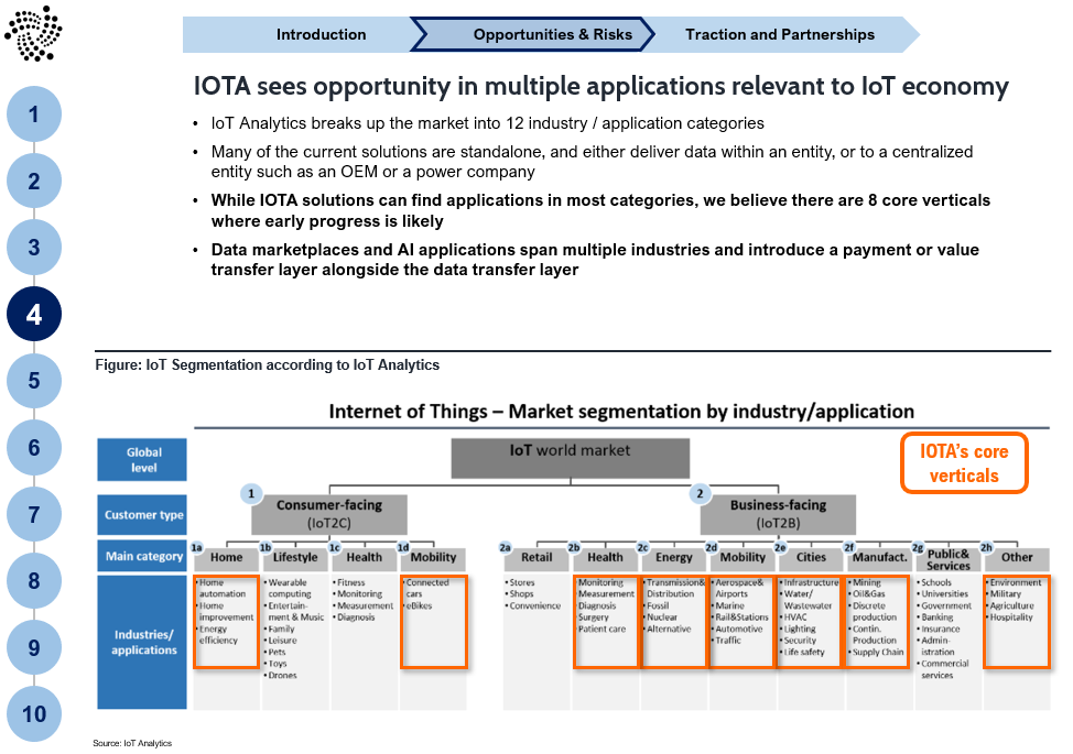 IOTA: Becoming an IoT standard could drive market adoption