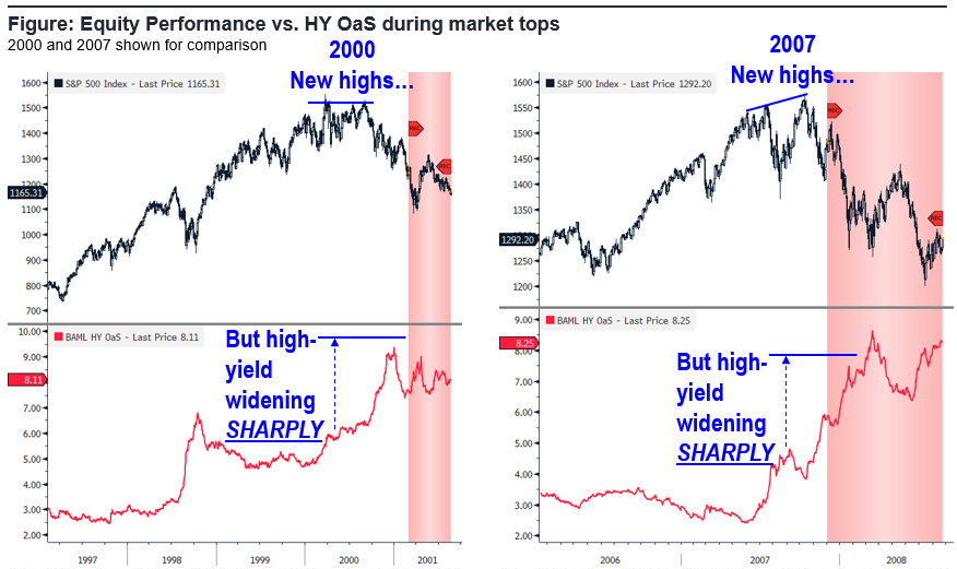 HY Stages Quiet Rally; VIX Term Structure Normalizes