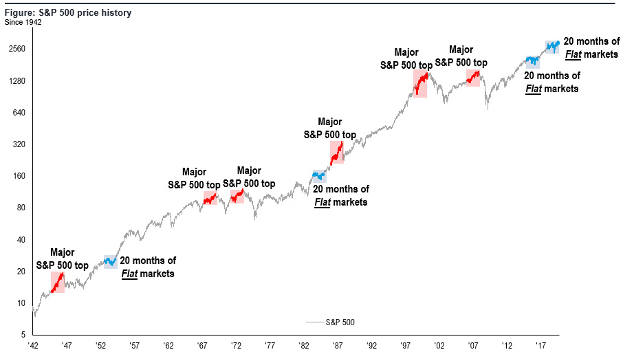 Investors Carry ‘08 Hammers’ Looking for ‘2008 Nails’