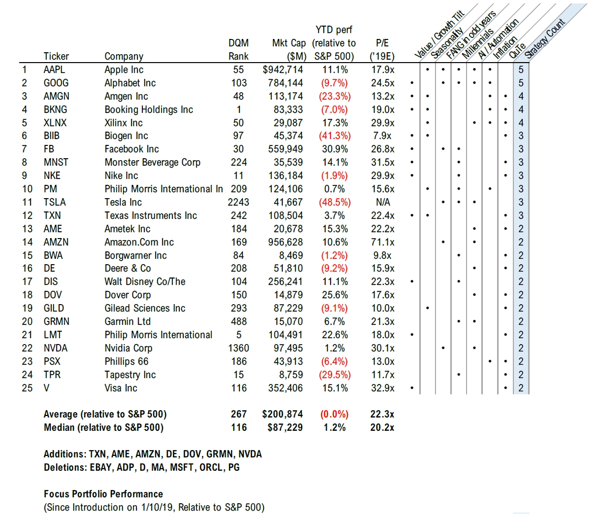 Focus Insight Stock List - Week 27