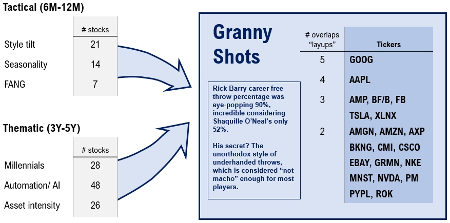 GRANNY SHOTS: Best bets in 2019 - Week 45