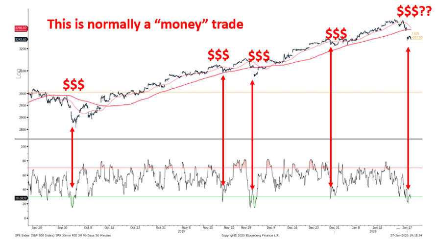 Enough excuses for S&P 500 to correct 5% 7% (to 50D or 100D mavg) but TINA put still in effect... Picture1 1 Enough excuses for S&P 500 to correct 5% 7% (to 50D or 100D mavg) but TINA put still in effect...
