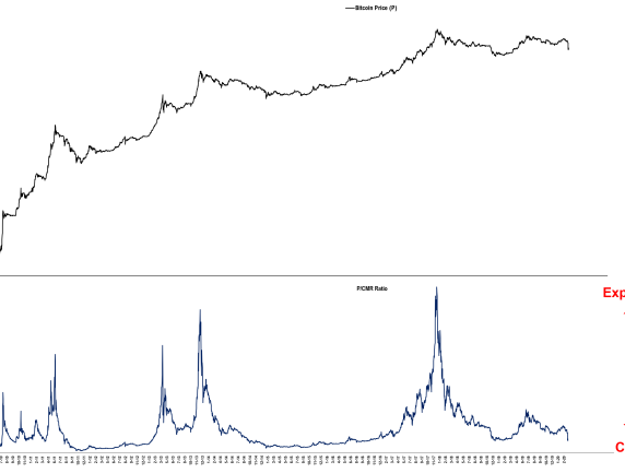 Bitcoin Valuation Index March 19th