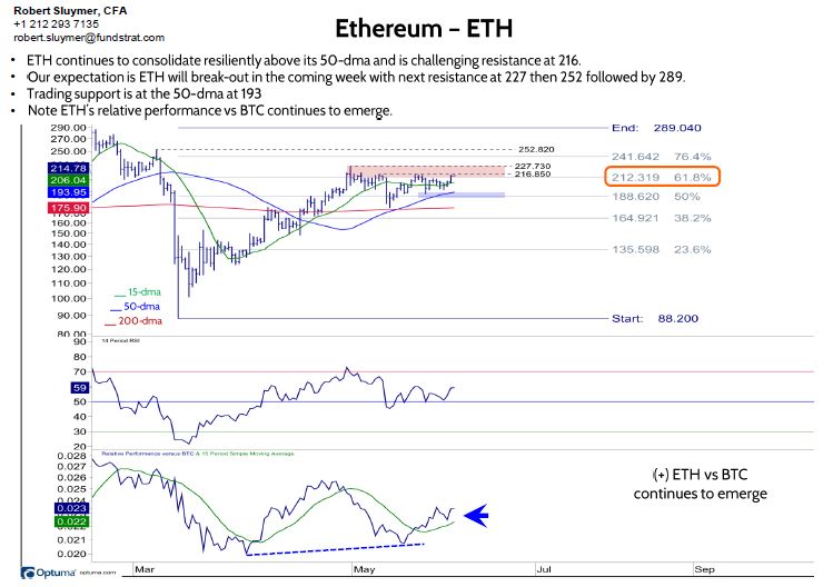 BTC consolidating at resistance but ADA breaks out, ETH likely to follow