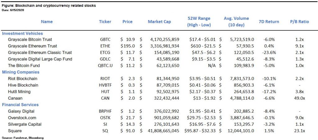 Digital Assets Weekly: June 16th 2020