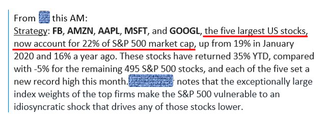 COVID-19 UPDATE: S&P 500 Mega-caps not a bubble as Top 5 earnings share = top 5 market cap share. San Diego CFA poll shows CFA holders bearish.