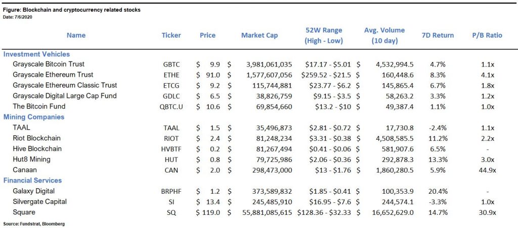 Digital Assets Weekly: July 8th