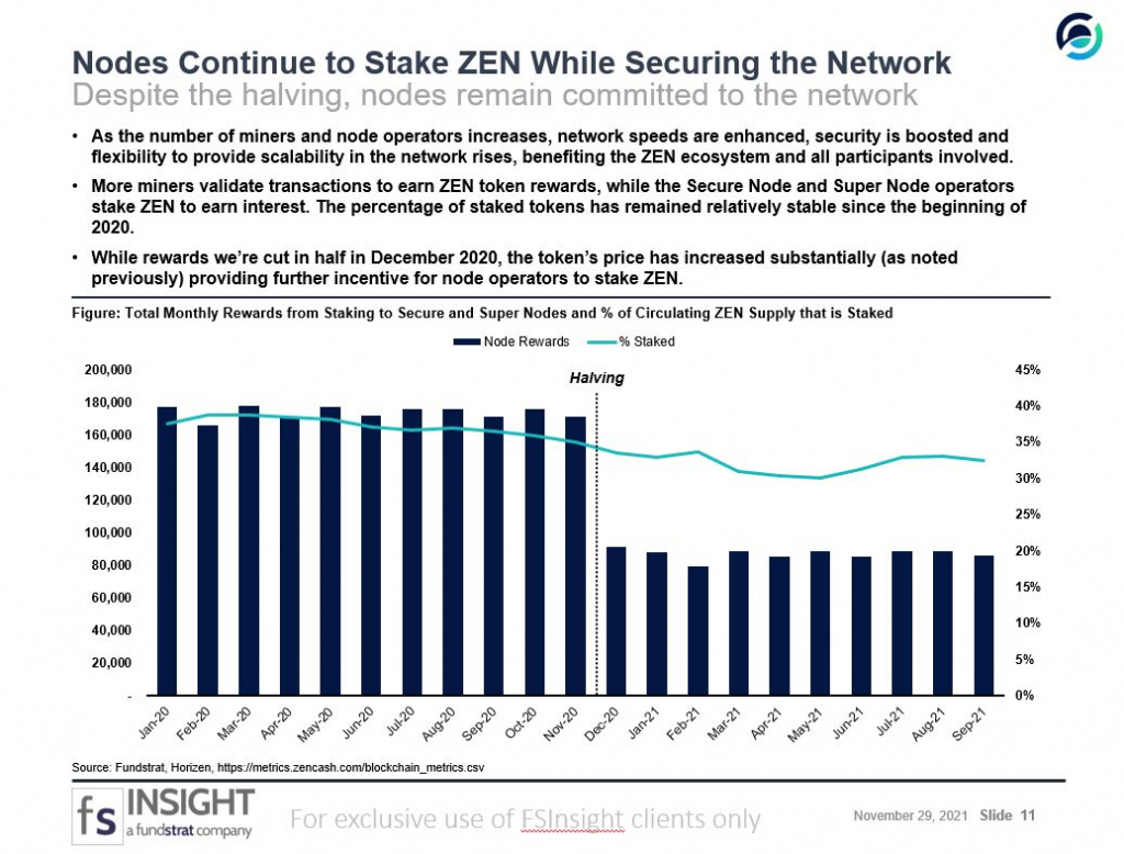 Horizen Builds Toward Goal Of Secure, Private & Scalable Ecosystem