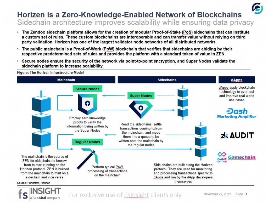 Horizen Builds Toward Goal Of Secure, Private & Scalable Ecosystem