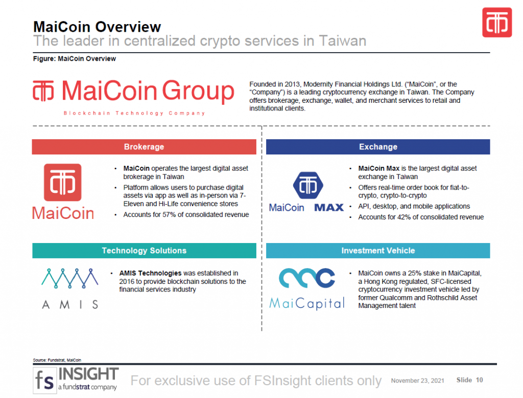 MaiCoin: A full-suite compliant exchange poised for growth