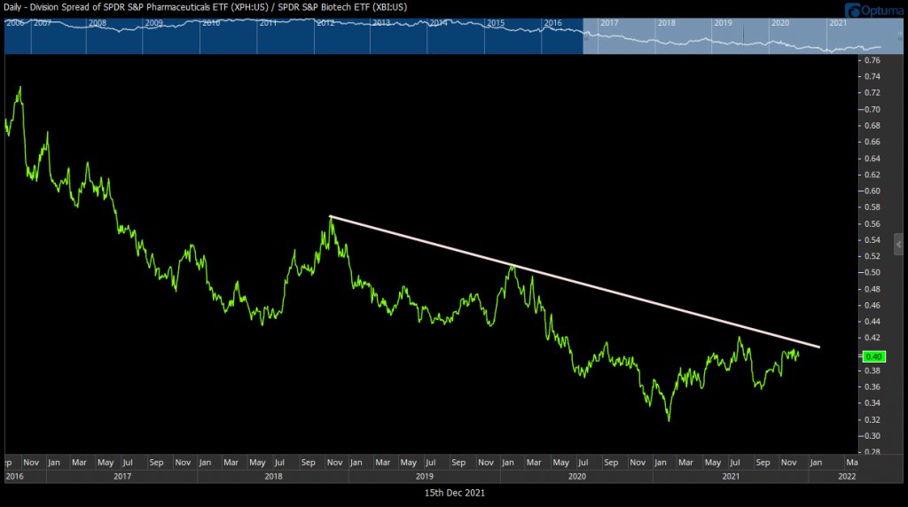 Little wiggle room for Bears, but more needed to call for immediate push to highs