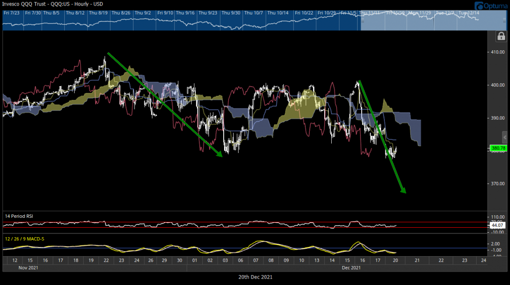 Breakdown likely Takes SPX to 4400 before Santa comes to town