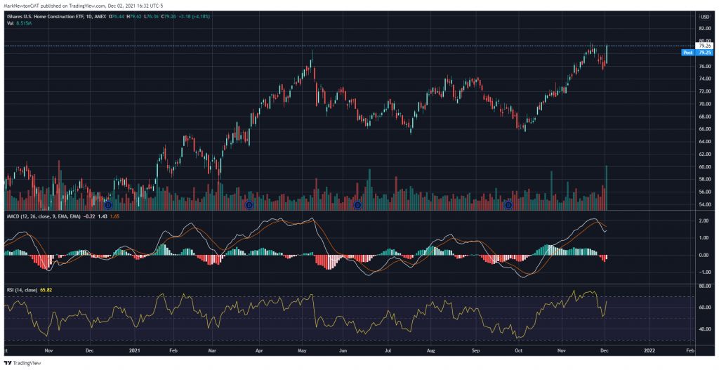 While trading lows look near, lots of damage has been done