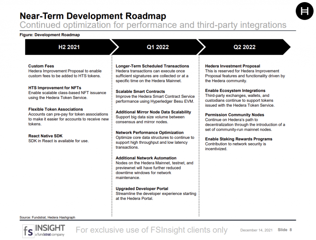 Hedera: Emerging dApp Ecosystem Powered By Next-Gen Consensus