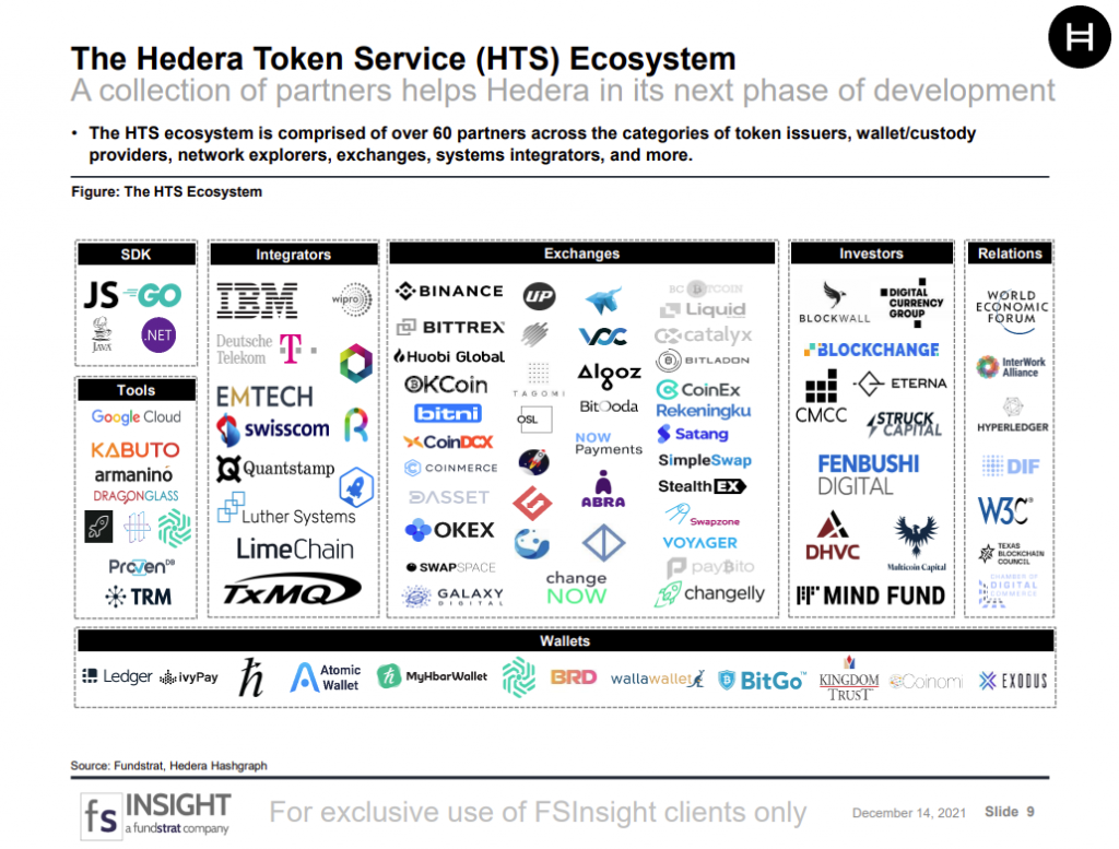 Hedera: Emerging dApp Ecosystem Powered By Next-Gen Consensus