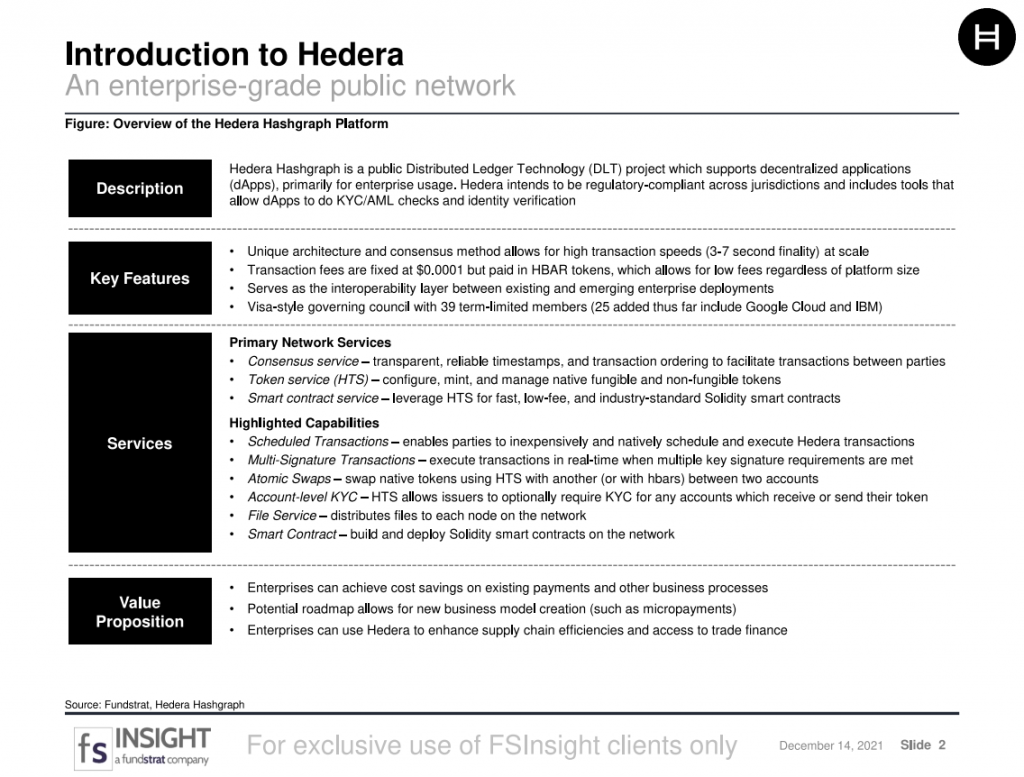 Hedera: Emerging dApp Ecosystem Powered By Next-Gen Consensus